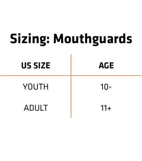 Damage Control - GEL Mouthguard - HA HA HA